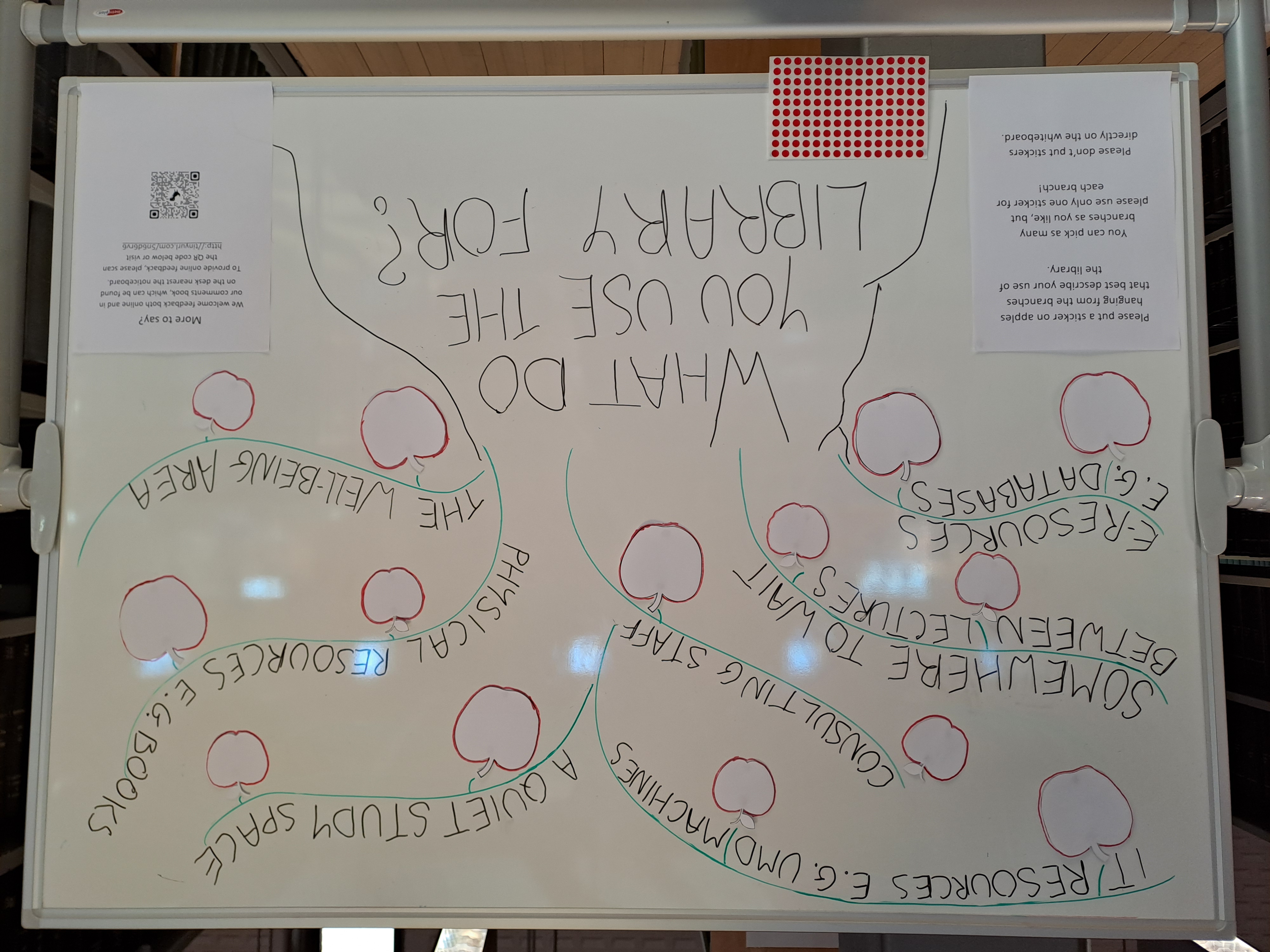 Whiteboard in library with tree drawing and reasons to use the library on the branches. 